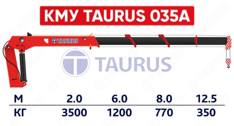 Запчасти для крана-манипулятора Taurus 035A